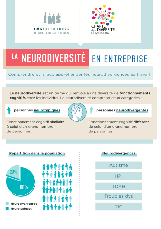 Summary - Neurodiversity in the workplace